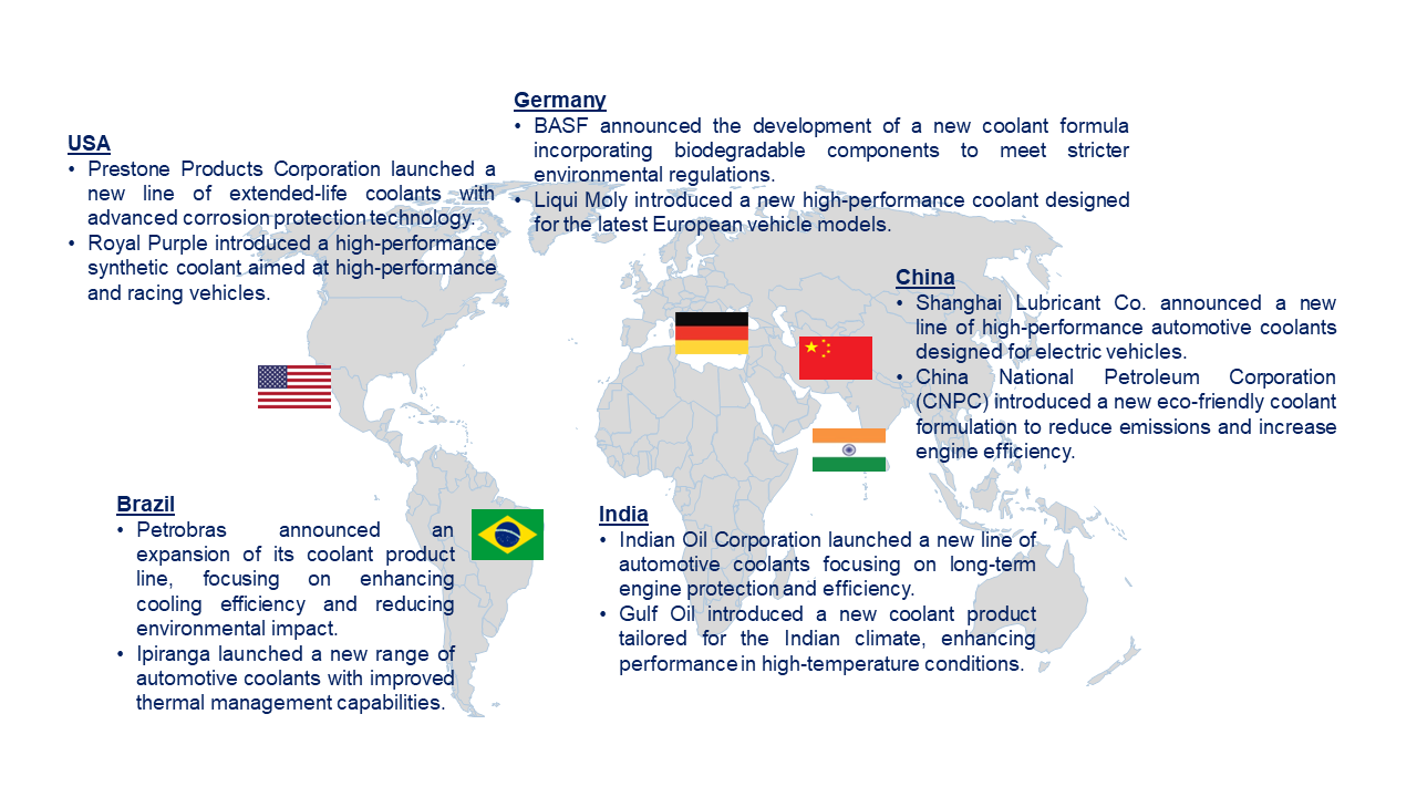 Automotive Coolant Market by Country